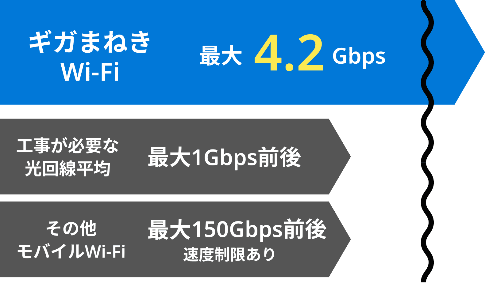 無制限で快適にインターネット可能!